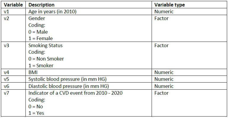 Codebook Dataset 1