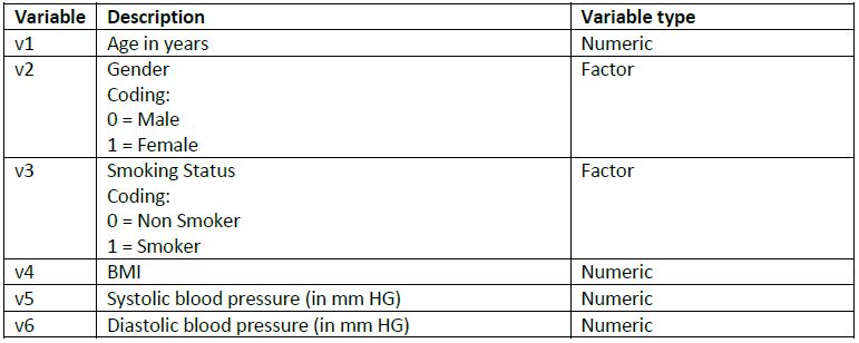 Codebook Dataset 2